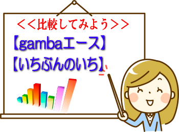 小学生通信教育比較 Com